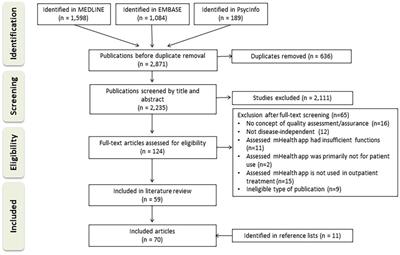 Quality assessment of mHealth apps: a scoping review